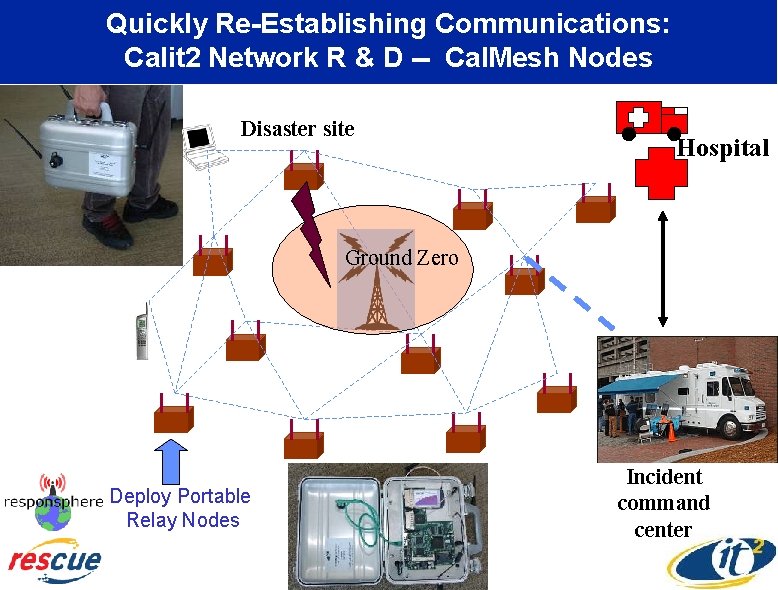 Quickly Re-Establishing Communications: Calit 2 Network R & D -- Cal. Mesh Nodes Disaster