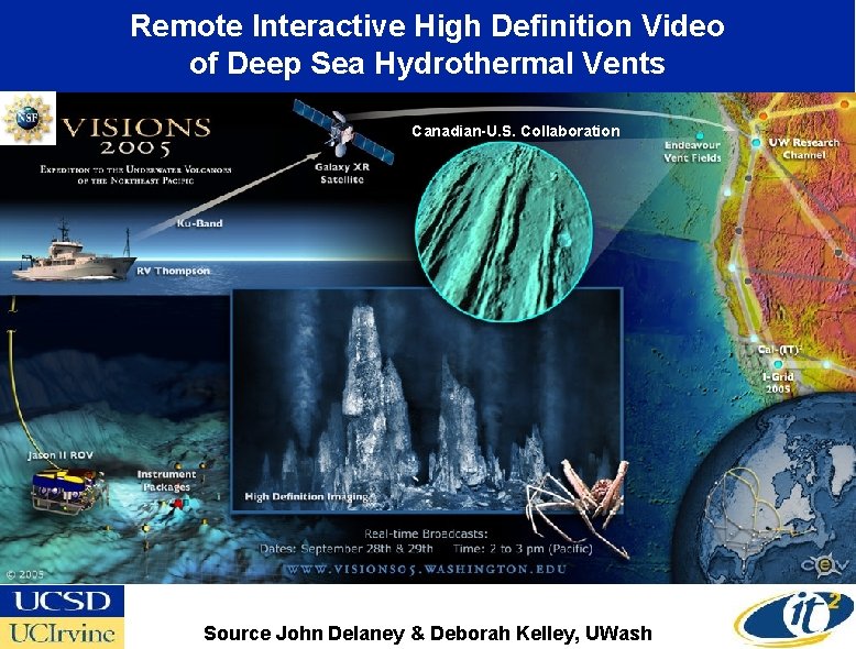 Remote Interactive High Definition Video of Deep Sea Hydrothermal Vents Canadian-U. S. Collaboration Source