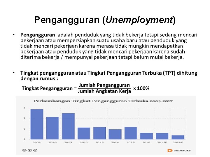 Pengangguran (Unemployment) • 