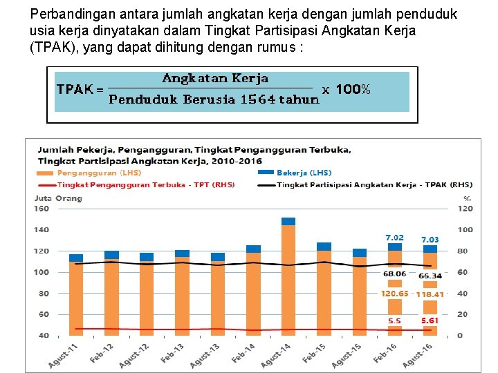 Perbandingan antara jumlah angkatan kerja dengan jumlah penduduk usia kerja dinyatakan dalam Tingkat Partisipasi