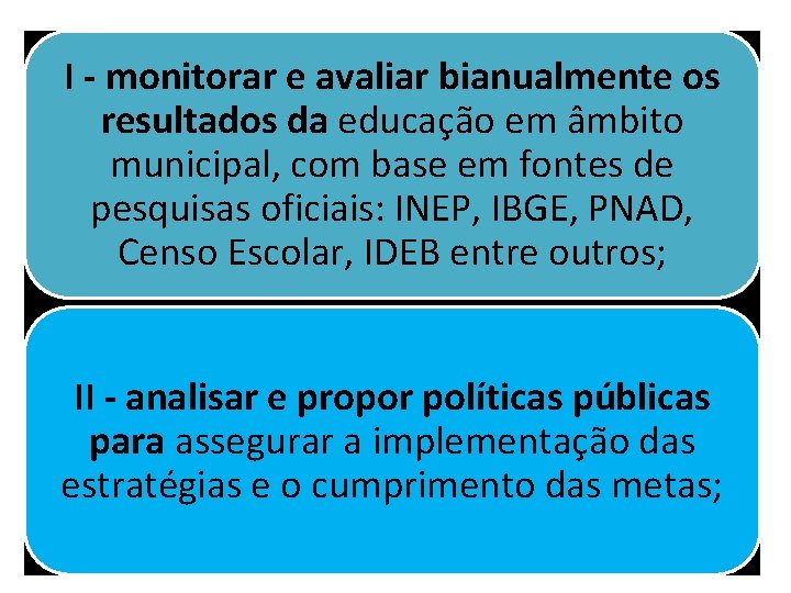 I - monitorar e avaliar bianualmente os resultados da educação em âmbito municipal, com