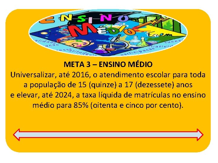 META 3 – ENSINO MÉDIO Universalizar, até 2016, o atendimento escolar para toda a
