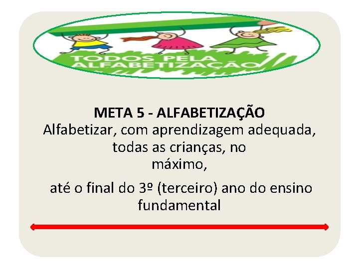 META 5 - ALFABETIZAÇÃO Alfabetizar, com aprendizagem adequada, todas as crianças, no máximo, até