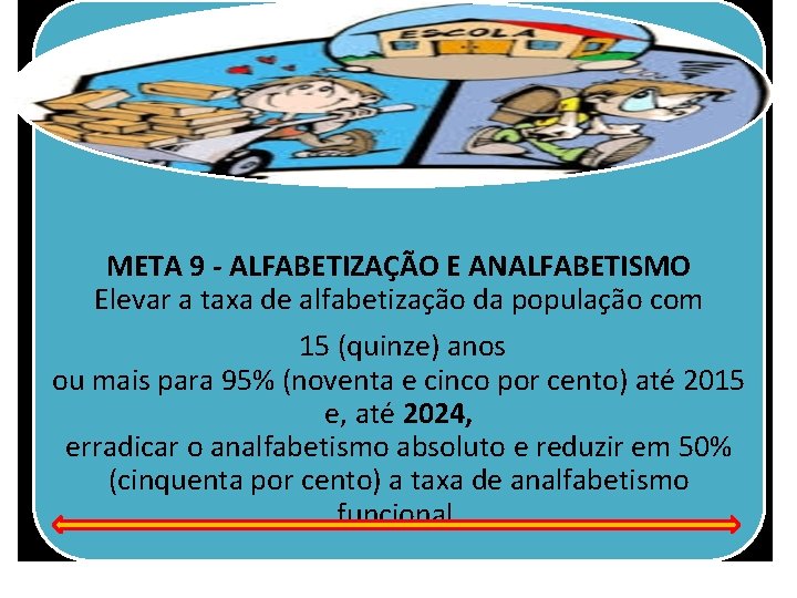 META 9 - ALFABETIZAÇÃO E ANALFABETISMO Elevar a taxa de alfabetização da população com