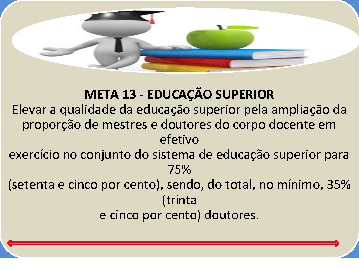 META 13 - EDUCAÇÃO SUPERIOR Elevar a qualidade da educação superior pela ampliação da