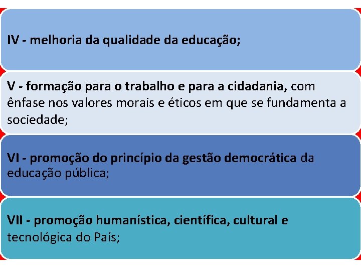 IV - melhoria da qualidade da educação; V - formação para o trabalho e