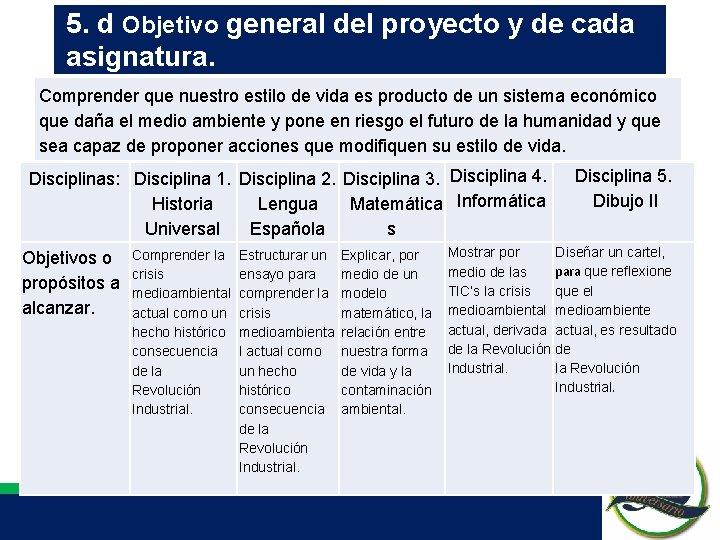 5. d Objetivo general del proyecto y de cada asignatura. Comprender que nuestro estilo 5. d Objetivo general del proyecto y de cada asignatura. Comprender que nuestro estilo