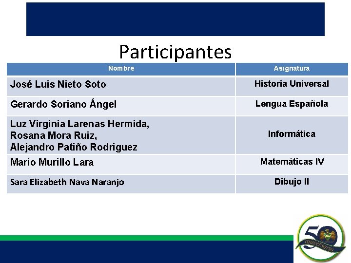 Participantes Nombre Asignatura José Luis Nieto Soto Historia Universal Gerardo Soriano Ángel Lengua Española Participantes Nombre Asignatura José Luis Nieto Soto Historia Universal Gerardo Soriano Ángel Lengua Española