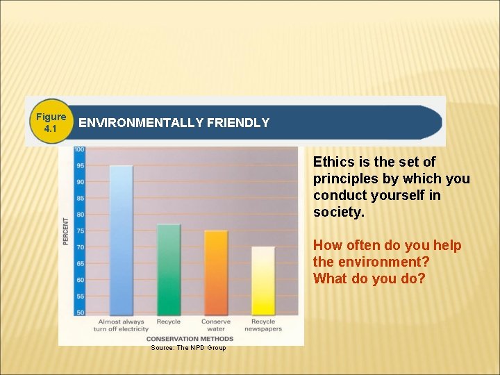 Figure 4. 1 ENVIRONMENTALLY FRIENDLY Ethics is the set of principles by which you