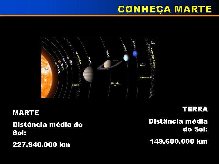 MARTE Distância média do Sol: 227. 940. 000 km TERRA Distância média do Sol: