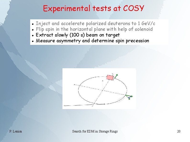 Experimental tests at COSY P. Lenisa Inject and accelerate polarized deuterons to 1 Ge.