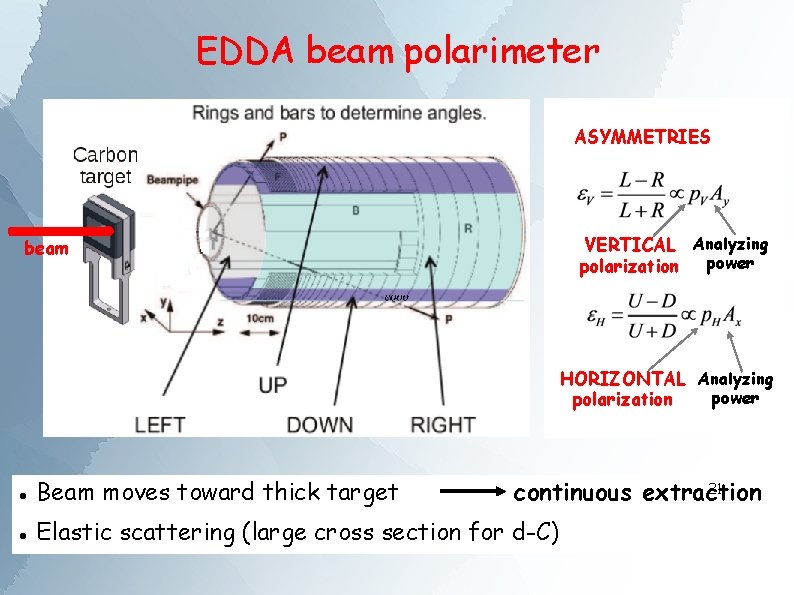 EDDA beam polarimeter ASYMMETRIES VERTICAL Analyzing power polarization beam HORIZONTAL Analyzing power polarization Beam