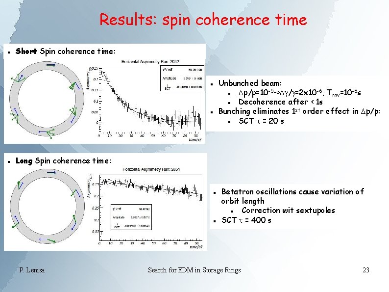 Results: spin coherence time Short Spin coherence time: Unbunched beam: Dp/p=10 -5 ->Dg/g=2 x