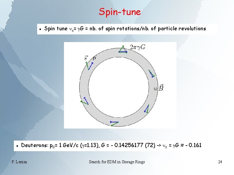 Spin-tune Spin tune ns= g. G = nb. of spin rotations/nb. of particle revolutions