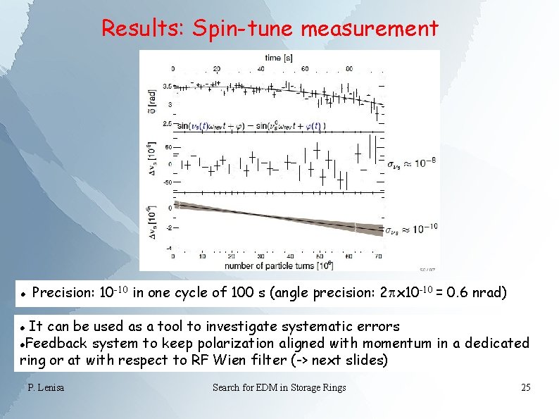 Results: Spin-tune measurement Precision: 10 -10 in one cycle of 100 s (angle precision: