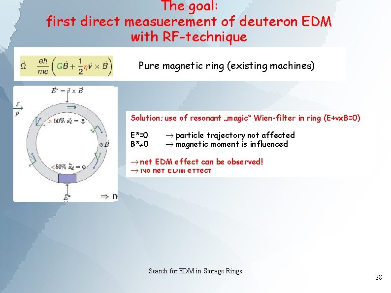 The goal: first direct measuerement of deuteron EDM with RF-technique Pure magnetic ring (existing