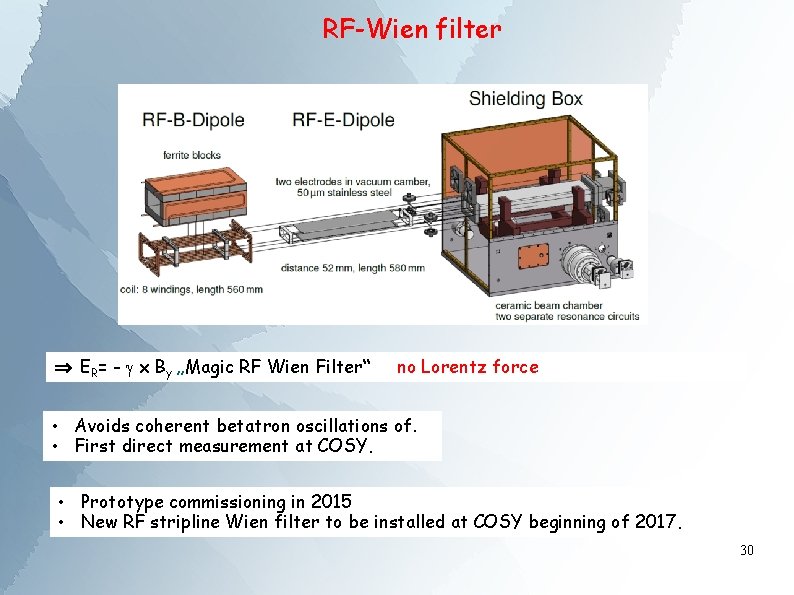 RF-Wien filter ER= - g x By „Magic RF Wien Filter“ no Lorentz force