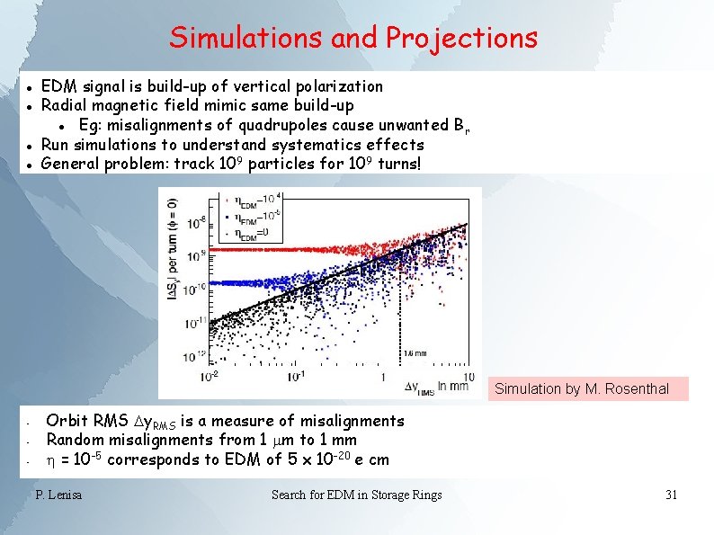 Simulations and Projections EDM signal is build-up of vertical polarization Radial magnetic field mimic