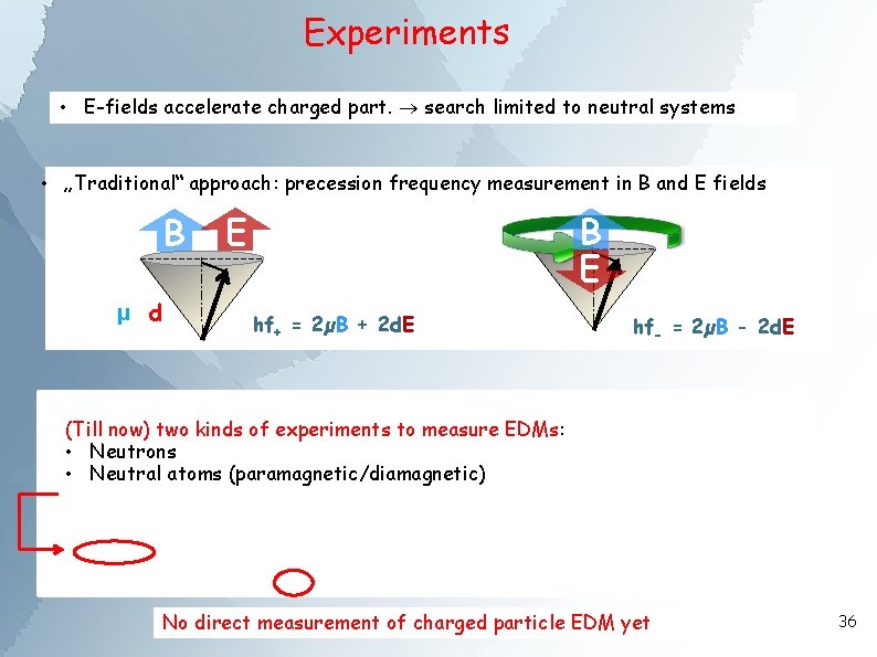 Experiments • E-fields accelerate charged part. search limited to neutral systems • „Traditional“ approach: