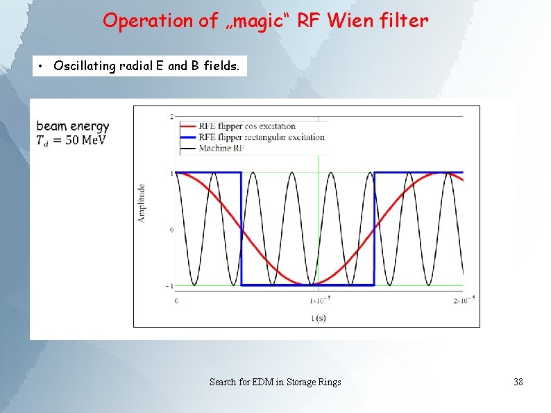 Operation of „magic“ RF Wien filter • Oscillating radial E and B fields. Search