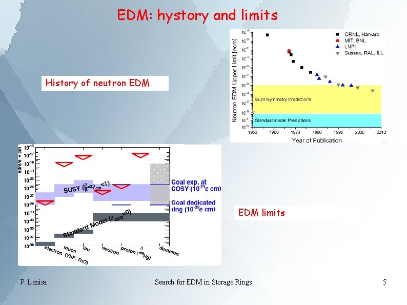 EDM: hystory and limits History of neutron EDM limits P. Lenisa Search for EDM