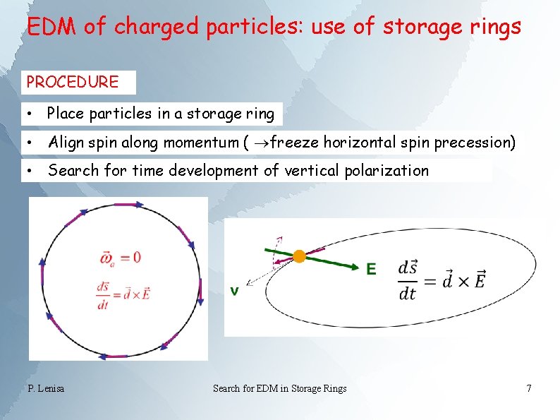 EDM of charged particles: use of storage rings PROCEDURE • Place particles in a