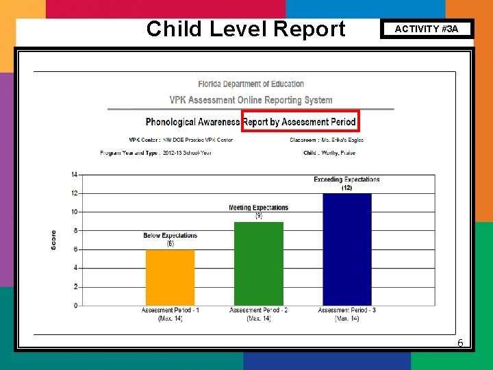 Child Level Report ACTIVITY #3 A 6 