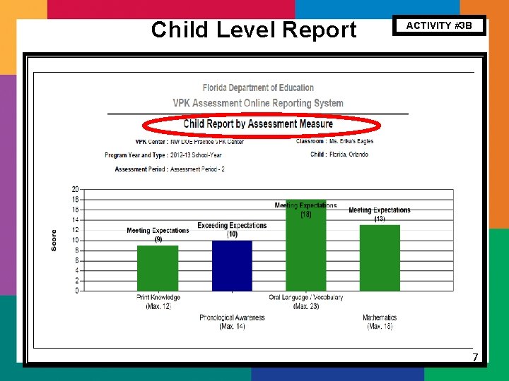 Child Level Report ACTIVITY #3 B 7 