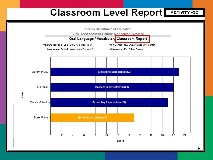 Classroom Level Report ACTIVITY #3 C 8 