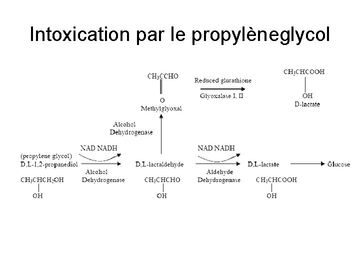 Intoxication par le propylèneglycol 