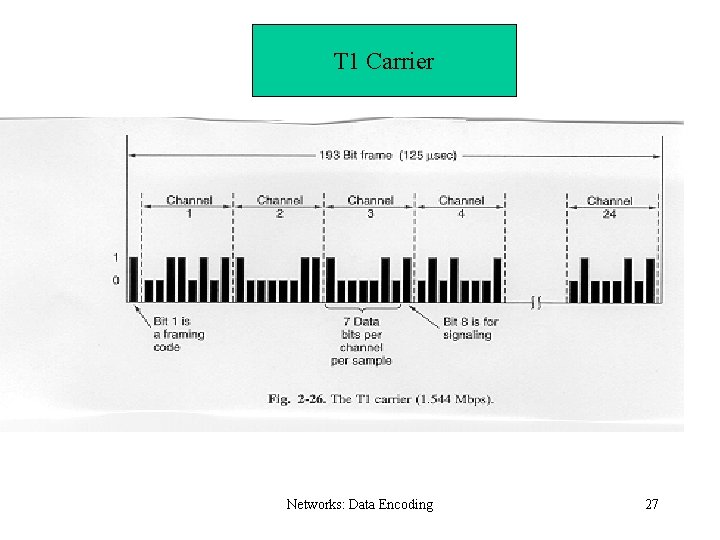 T 1 Carrier Networks: Data Encoding 27 