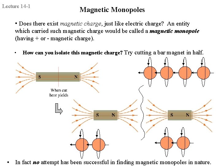 Lecture 14 -1 Magnetic Monopoles • Does there exist magnetic charge, just like electric