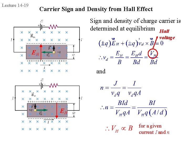 Lecture 14 -19 Carrier Sign and Density from Hall Effect Sign and density of
