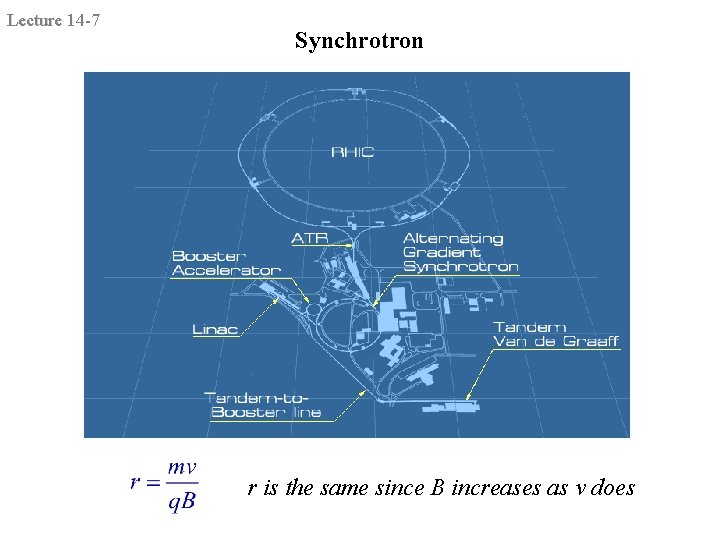 Lecture 14 -7 Synchrotron r is the same since B increases as v does