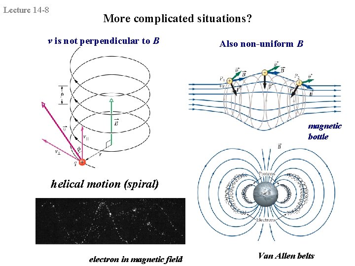 Lecture 14 -8 More complicated situations? v is not perpendicular to B Also non-uniform