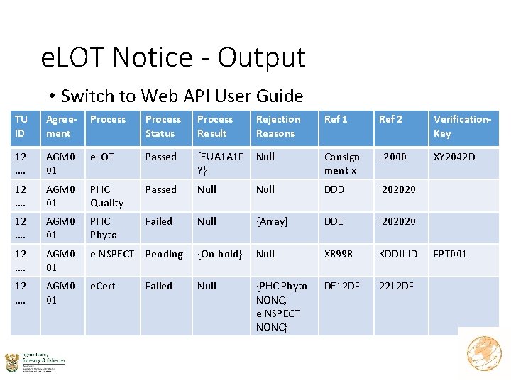 e. LOT Notice - Output • Switch to Web API User Guide TU ID