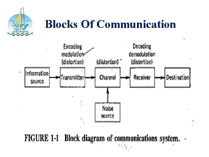 Blocks Of Communication 