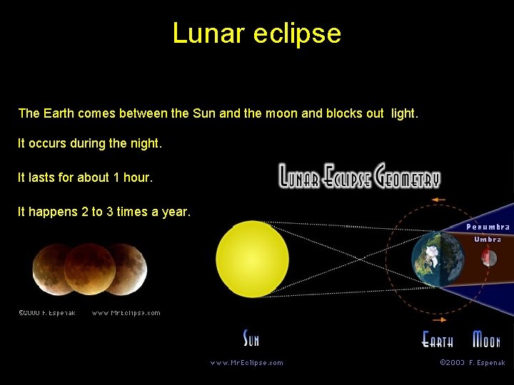 Lunar eclipse The Earth comes between the Sun and the moon and blocks out