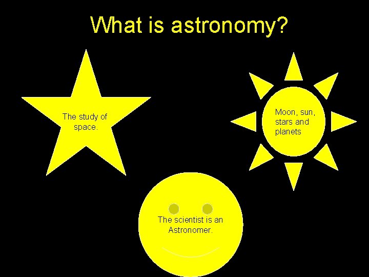 What is astronomy? The study of space. Moon, sun, stars and planets The study