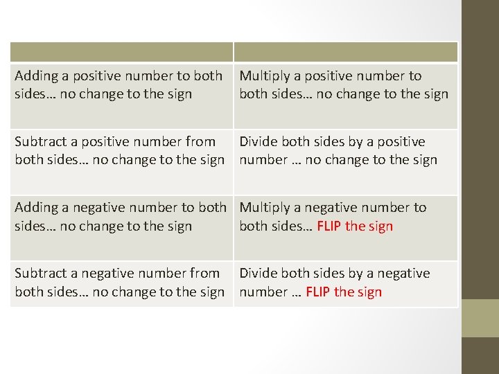 Adding a positive number to both Multiply a positive number to sides… no change