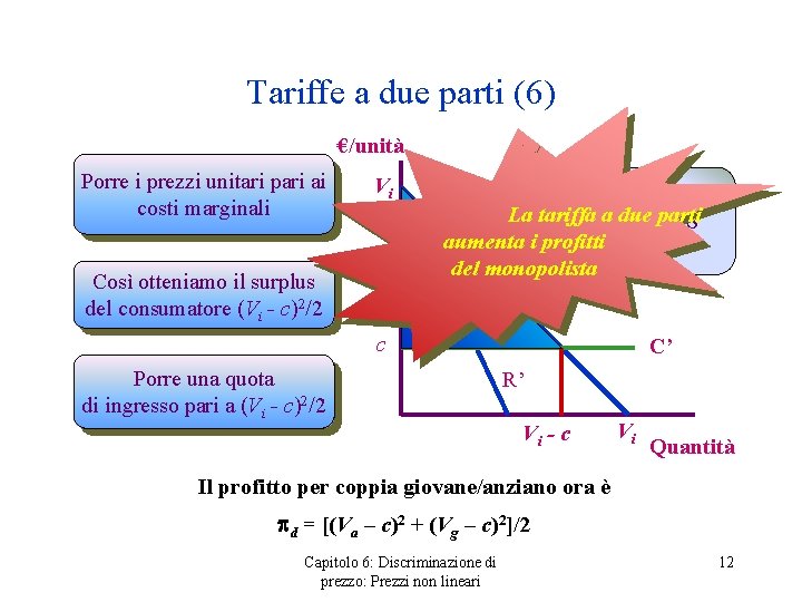 Tariffe a due parti (6) €/unità Porre i prezzi unitari pari ai costi marginali