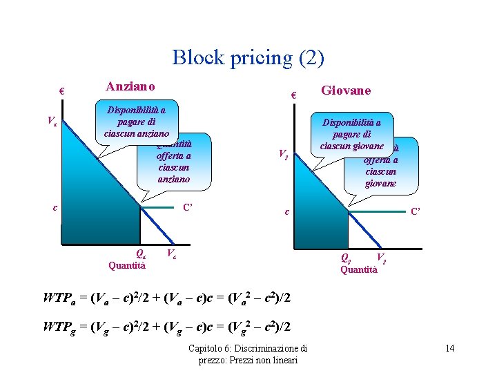 Block pricing (2) € Va Anziano € Disponibilità a pagare di ciascun anziano Quantità