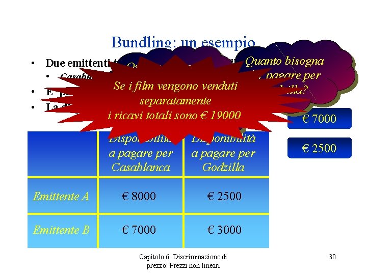 Bundling: un esempio • Due emittenti trasmettono due vecchi film. Quanto bisogna far pagare