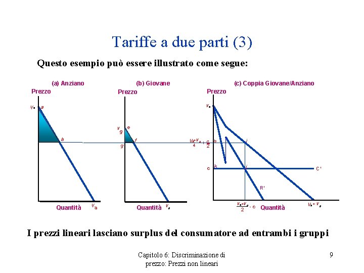 Tariffe a due parti (3) Questo esempio può essere illustrato come segue: (a) Anziano