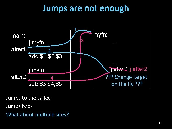 Jumps are not enough 1 main: 3 j myfn after 1: … 2 add