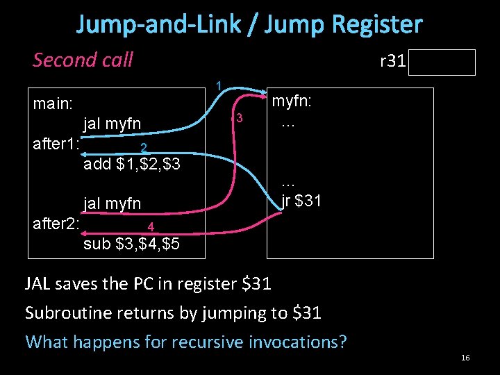 Jump-and-Link / Jump Register Second call r 31 1 main: 3 jal myfn after