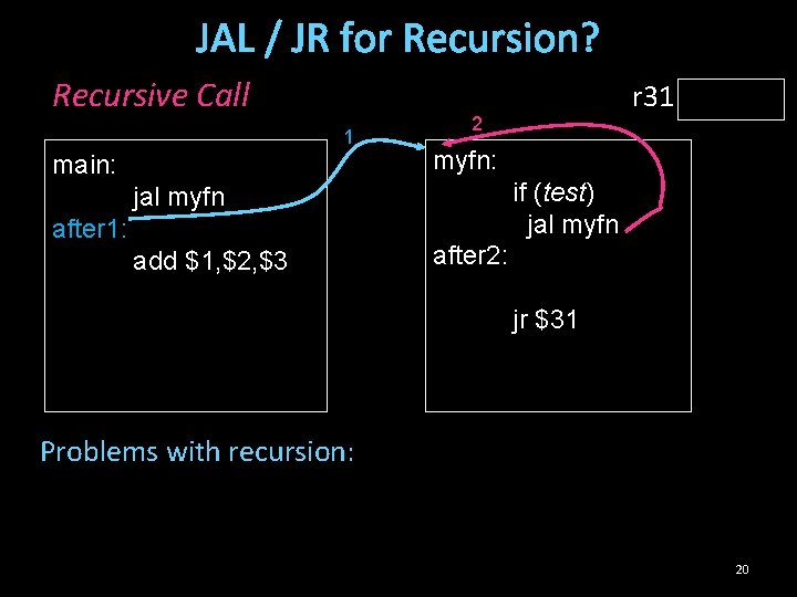 JAL / JR for Recursion? Recursive Call 1 main: 2 myfn: if (test) jal