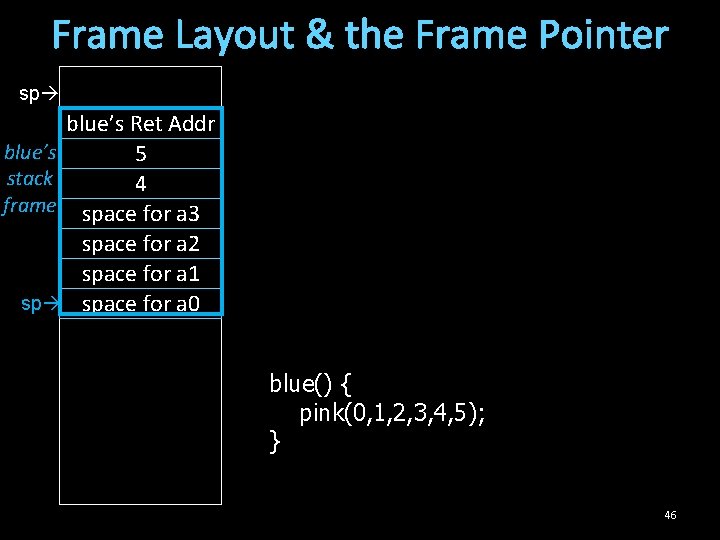 Frame Layout & the Frame Pointer sp blue’s Ret Addr blue’s 5 stack 4