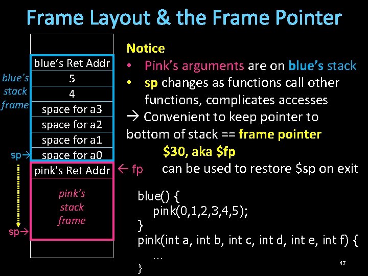 Frame Layout & the Frame Pointer Notice blue’s Ret Addr • Pink’s arguments are