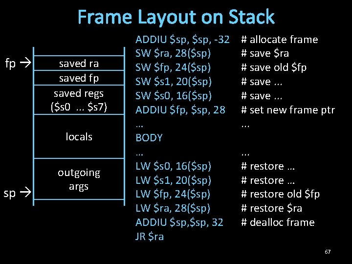 Frame Layout on Stack fp saved ra saved fp saved regs ($s 0. .